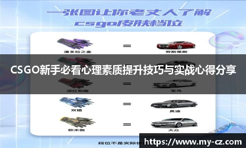 CSGO新手必看心理素质提升技巧与实战心得分享