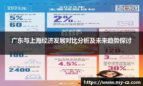 广东与上海经济发展对比分析及未来趋势探讨